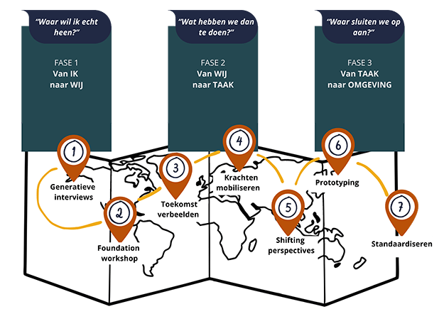 (Nederlands) learning journey kaart (Nederlands) learning journey kaart